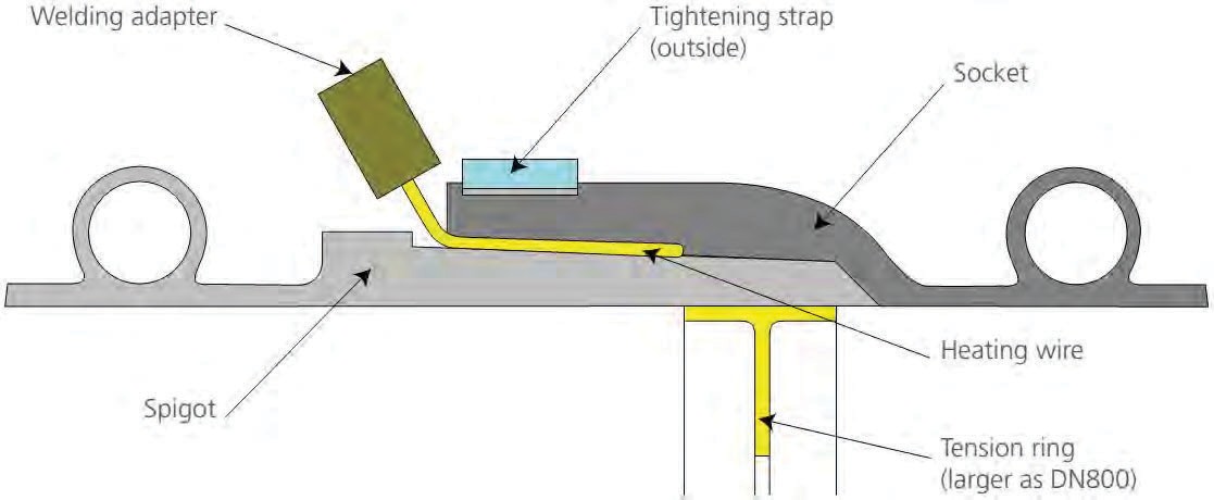 اهمیت صنعت آب و جوش الکتروفوژن